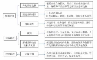 公司组织重组的流程（公司组织重组的流程图）