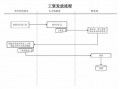 发放工资的流程（发放工资的流程怎么写）