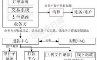 第三方支付清算流程图（第三方支付清算流程图怎么做）