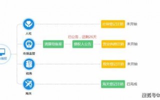 杭州怎么注销公司流程（杭州注销公司要去哪几个地方）