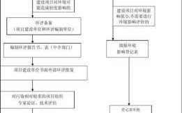 环评登记流程（环评登记流程图片）