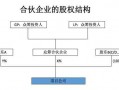 有限合伙产品清算流程（有限合伙企业清算人的说法）