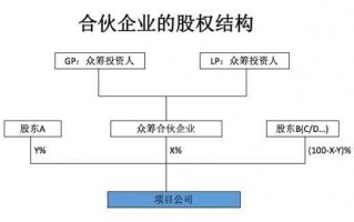 有限合伙产品清算流程（有限合伙企业清算人的说法）