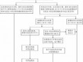 社保稽核流程6（社保稽核流程）