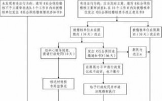 社保稽核流程6（社保稽核流程）