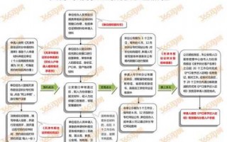 天津落户办理流程（最新天津办理落户手续流程）