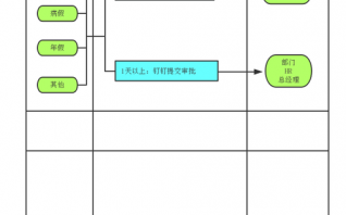 公司申请年假流程（公司申请年假流程表）