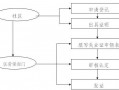 青岛失业证流程（青岛市失业证）