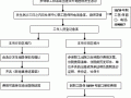 无锡急诊报销流程（无锡急诊自费后如何走医保）