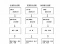 车登记证书流程（车登记证书流程图片）