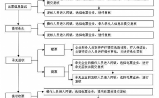 电票接收流程（电票接收流程图解）