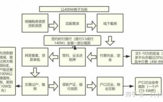 上海二手房购房流程图（上海二手房购买流程及注意事项）