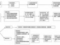 徐州社保报销流程（徐州医保报销流程）