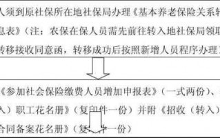 异地公司缴纳社保流程（异地单位缴纳社保怎么办理）