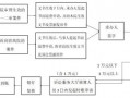 撤诉后退费流程（撤诉后怎么退诉讼费）