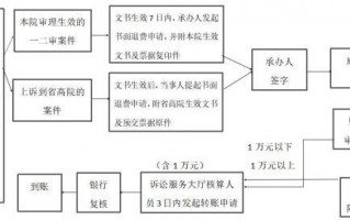 撤诉后退费流程（撤诉后怎么退诉讼费）