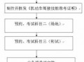 取得驾照流程（拿到驾驶证的流程）