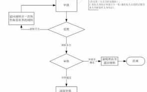 温州医保报销流程（温州医疗报销去哪里）