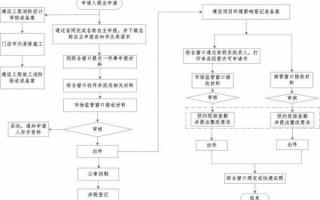 开酒吧办理流程（开酒吧需要办理什么手续）