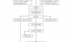 路上事故处理流程（路上发生事故怎么办）