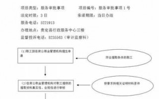 提取公积金流程（异地提取公积金流程）