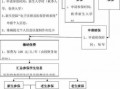 上海大学生看病流程（上海大学生看病怎么走医保）