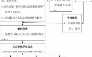 上海大学生看病流程（上海大学生看病怎么走医保）