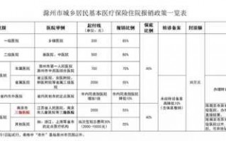 明光医保报销流程（明光医保报销在哪里）