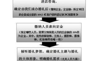 起诉婚庆公司流程（起诉婚庆公司需要什么）