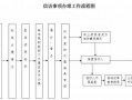 信访件办理流程（信访件办理流程及内容）