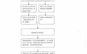 组合贷款放款流程（组合贷款什么流程）