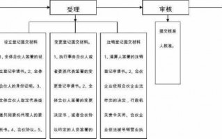 注册合伙公司流程（注册合伙公司流程详细）