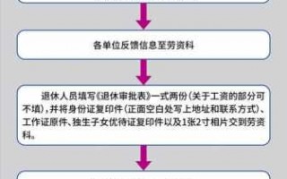 长沙退休办理流程（长沙退休办理流程及手续）