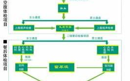 病退医院体检流程（病退体检都有哪些项目）