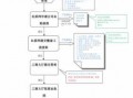 工商证注册流程（工商注册流程需要什么材料）