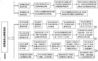 棚改项目全流程（棚改项目流程指引）