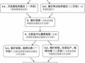 银行房贷审批流程图（房贷银行贷款审批的具体流程）