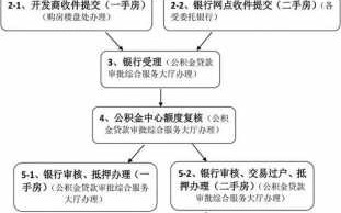 银行房贷审批流程图（房贷银行贷款审批的具体流程）