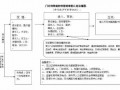 病例申请流程（特殊病例申请流程）