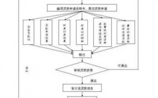 帮业主还贷款流程（客户帮业主还贷）