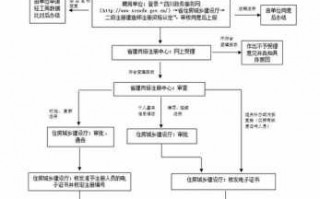 公司二建注册流程（二级建造师注册企业要求）