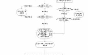 无锡社保补缴流程（无锡社保补缴怎么操作）