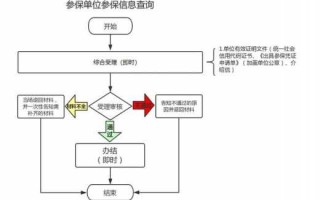 新公司参保流程（新公司参保流程怎么查询）