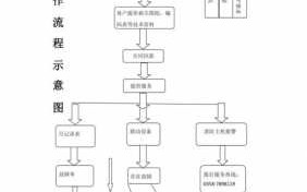 注册维保公司流程（注册公司维护要多少钱?已解决）