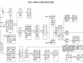 劳动仲裁公司上述流程（劳动仲裁公司上述流程怎么写）