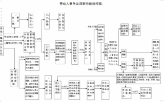 劳动仲裁公司上述流程（劳动仲裁公司上述流程怎么写）