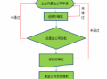 基金征缴业务流程（基金征缴业务流程图）