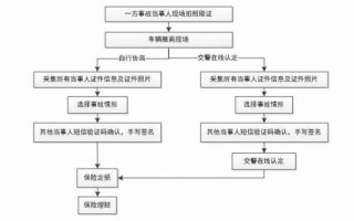 驾照事故未处理流程（驾证状态事故未处理）