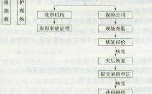 上海定损中心流程（上海定损员一个月工资多少）