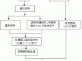 香港投资移民流程（香港投资移民流程几个月百度贴吧）